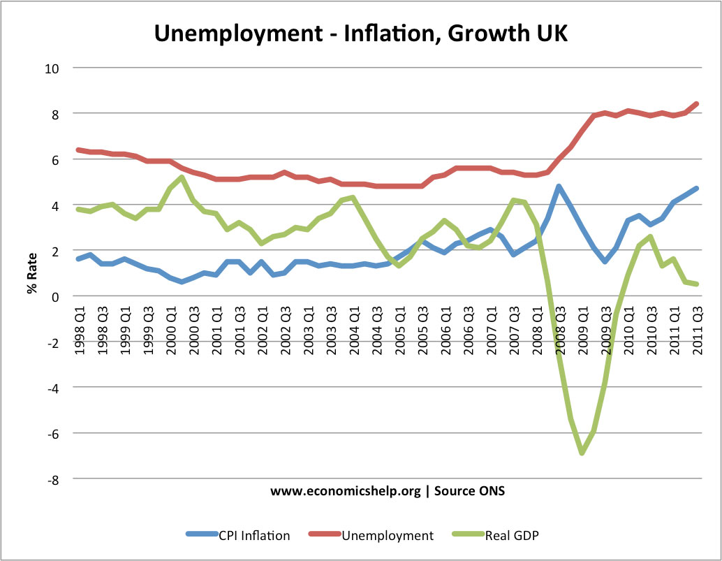 ukeconomy