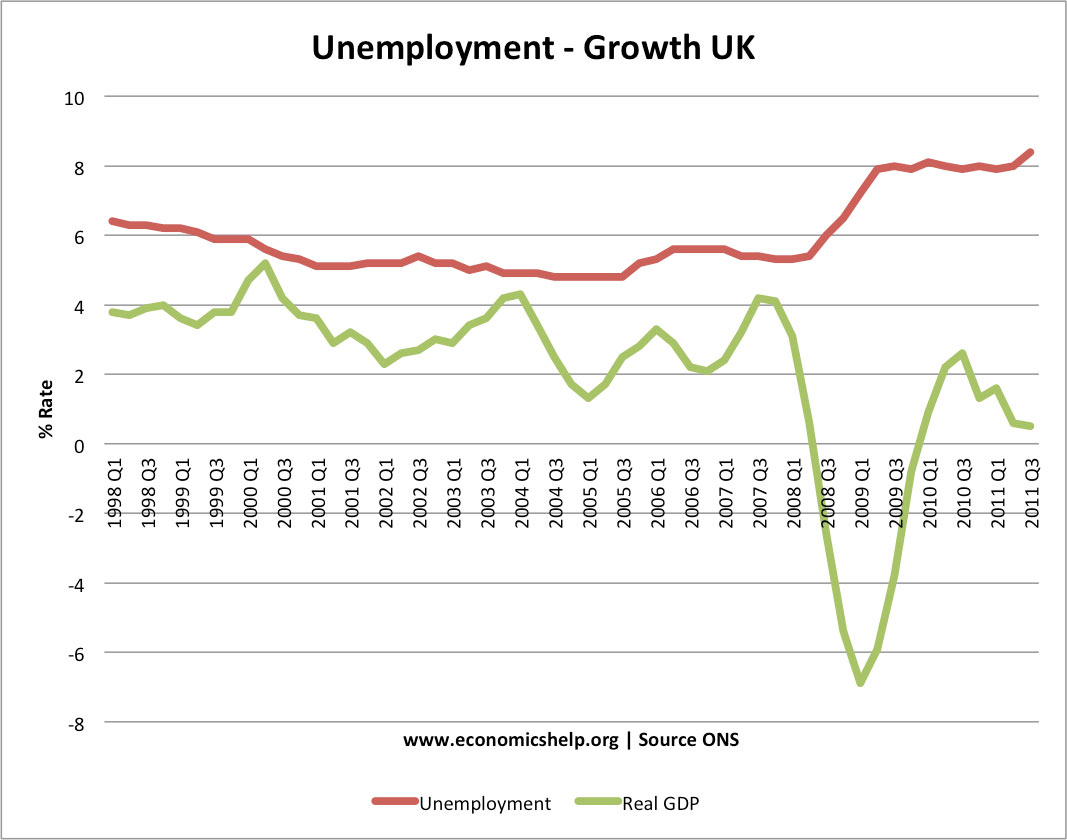 recession