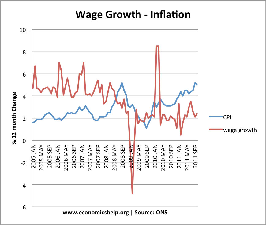 ukeconomy