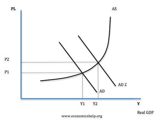 Different Types Of Inflation Economics Help