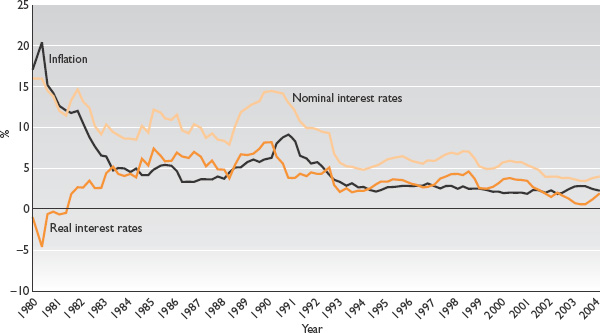 interest-rates