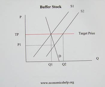 olive oil economics help