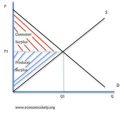 Economic term utility mean