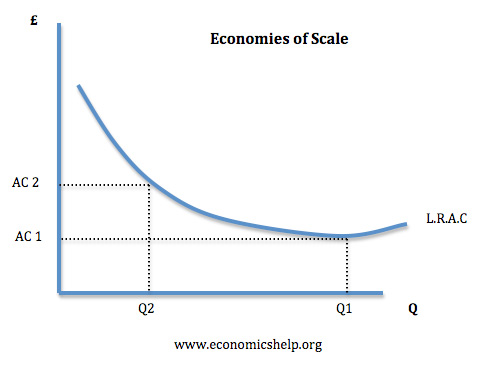 supernormal profit monopoly