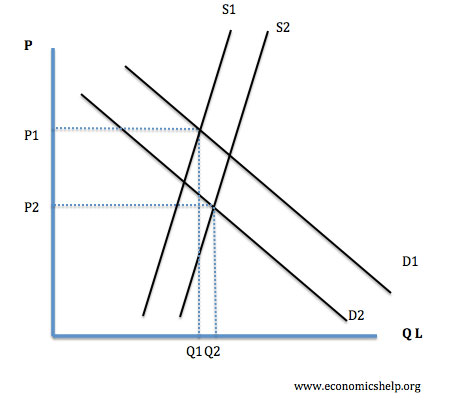 basic concepts supply and demand simulation The supply and demand infographic highlights basic concepts such supply and demand infographic questionnaire analysis of demand, supply. basic concepts supply and demand simulation The supply and demand infographic highlights basic concepts such supply and demand infographic questionnaire analysis of demand, supply.