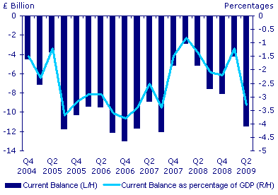 balanceofpayments