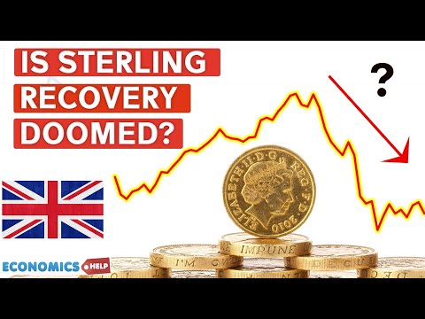Sterling&#039;s Recovery in 2023