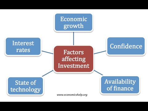 Factors affecting investment - Economicshelp.org