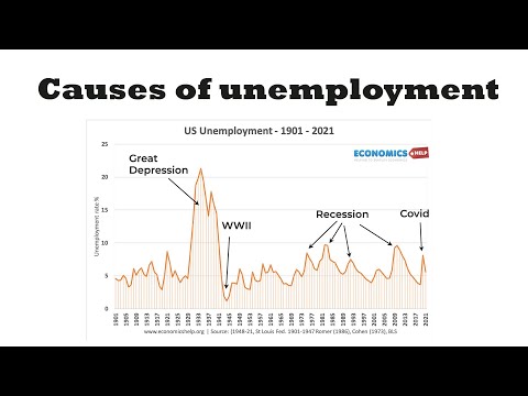 Causes of unemployment - Economics Help.org