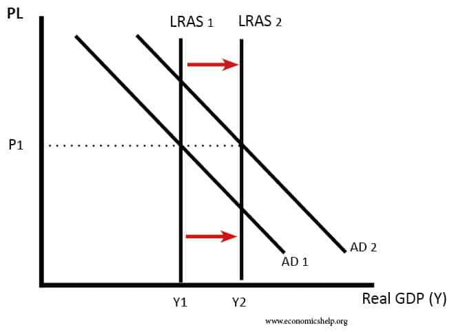 Supply-Side Theory: Definition and Comparison to Demand-Side