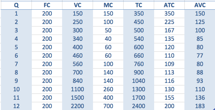 Average Cost Economics Help