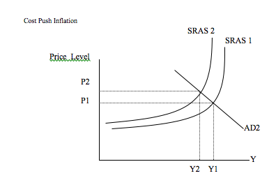inflation and unemployment