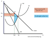 allocative monopoly marginal inefficient