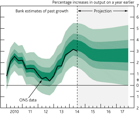 bank-england-forecast