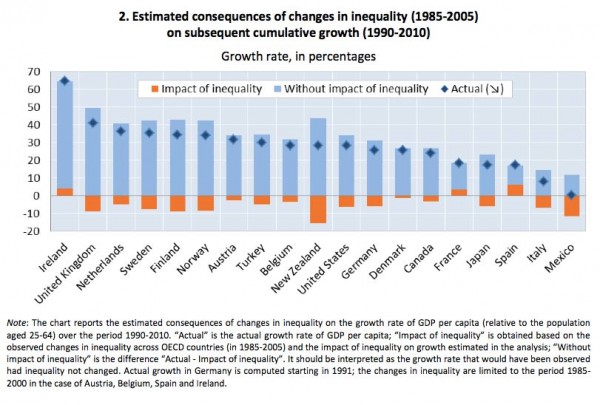 oecd-inequality