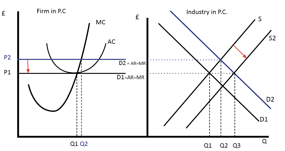 Market Structure Comparison Chart