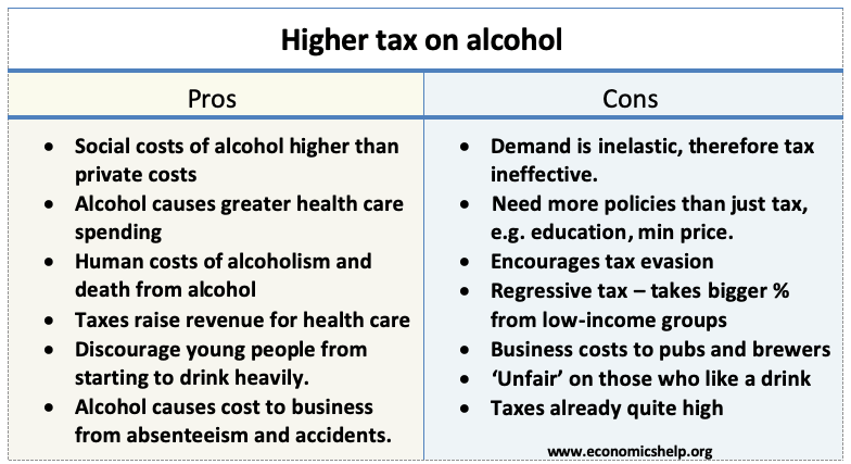 Analysis Of Raising Taxes On Alcohol And