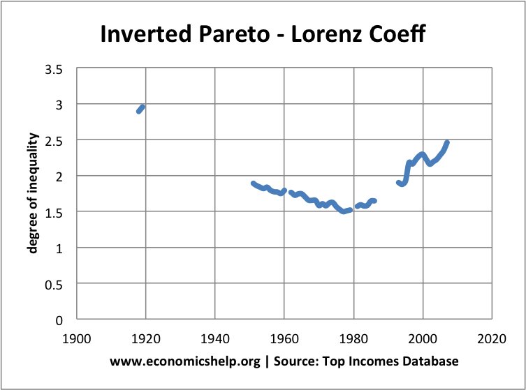 pareto-coeff