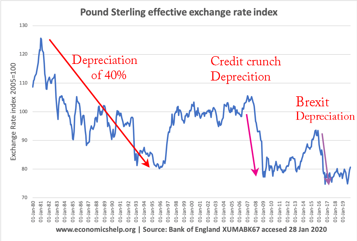 pound-sterling-er-index-1980-2020-with-depreciations