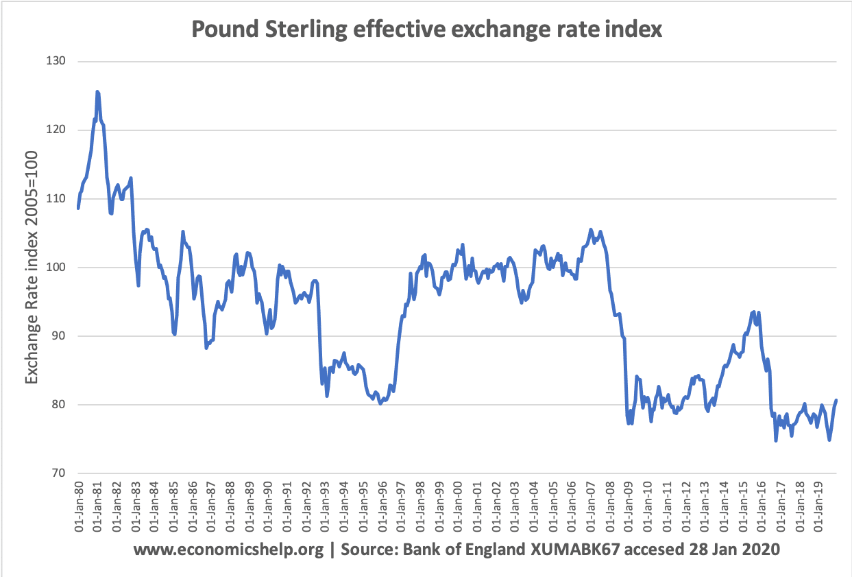  exchange Exchange Economics Help