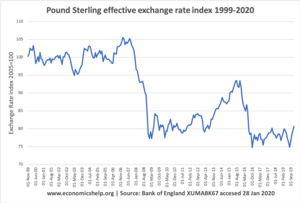 pound-sterling