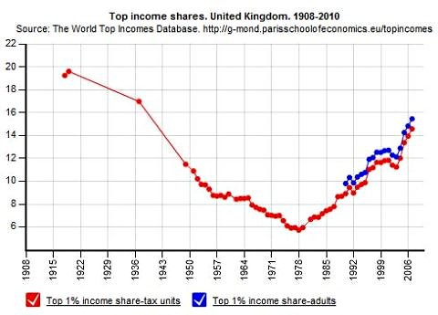 inequality