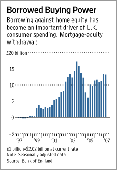 equity release