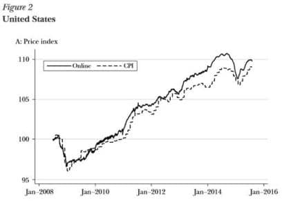 data-priceindices