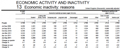 economic activity