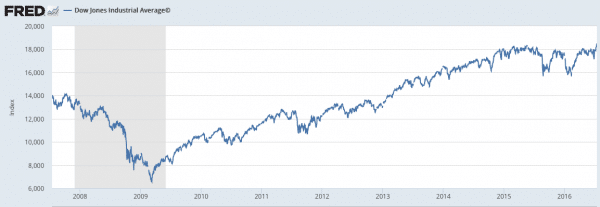 Dow Jones