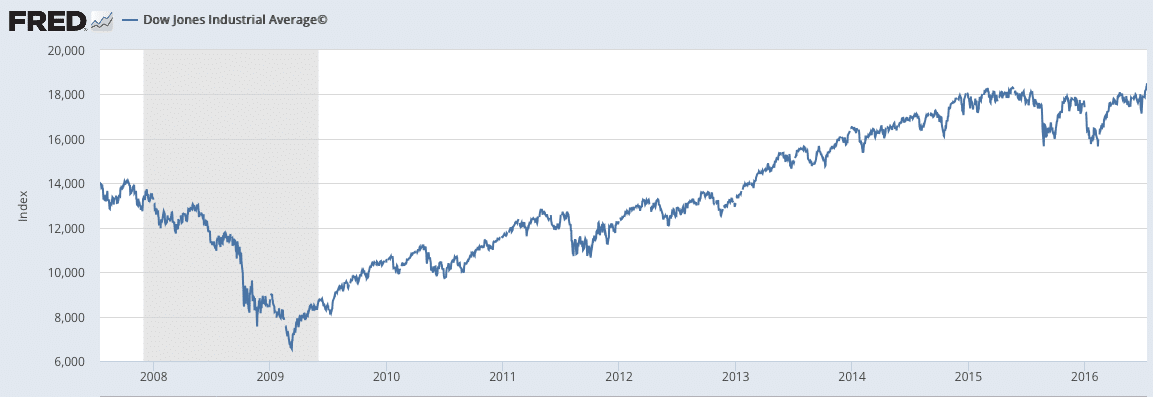 Relationship Between Stock Market And Economy Economics Help