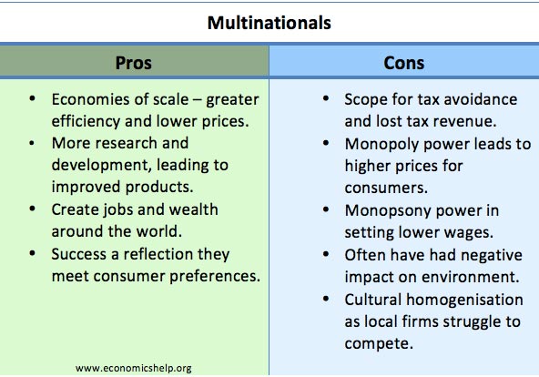 Benefits of being a multinational company - Economics Help