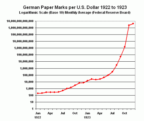 german-marks-dollar