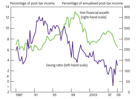 saving-ratios