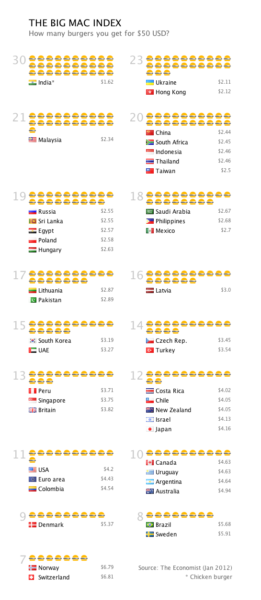 Big_Mac_index_50USD_2columns