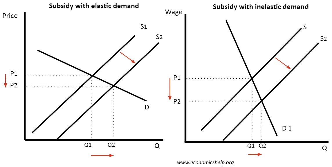 effect-increase-supply-elasticity-volatility