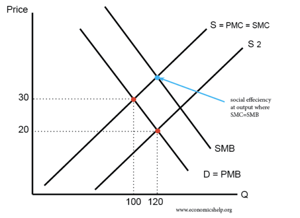 subsidy-with-positive-externality