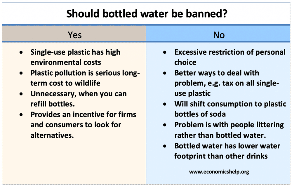 bottled water should not be banned essay