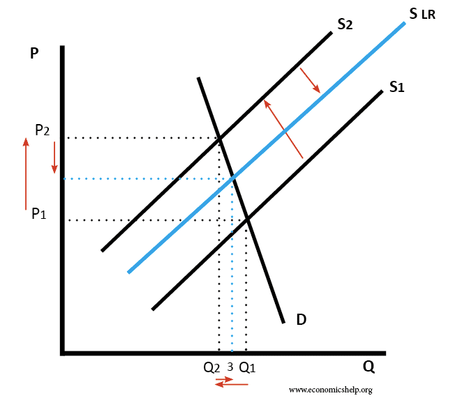 price mechanism in a free market economy