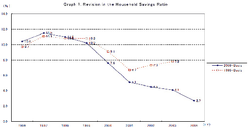 japan-savings-rate-04