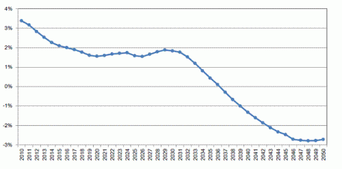 Japan saving-ratio