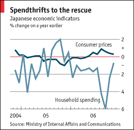 Japan Consumer spending