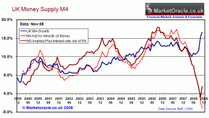 uk-money-supply-growth-dec08