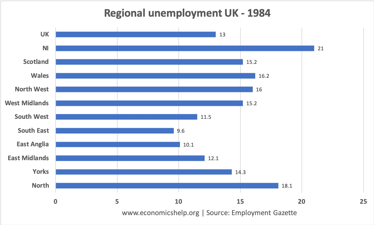 uk-regional-unemployment-1984