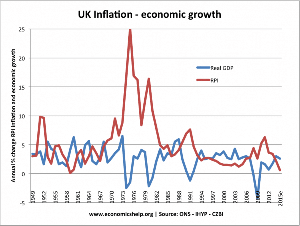 economic-growth-inflation