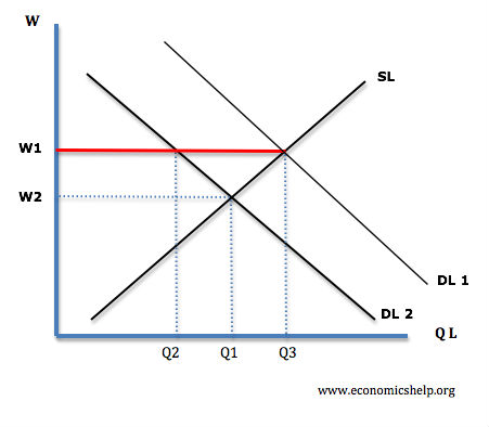 fall-dl-real-wage