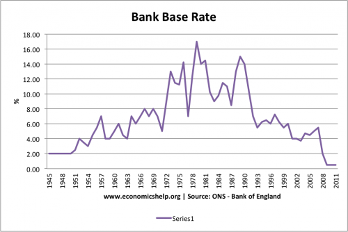 interest-rates-1945-2011