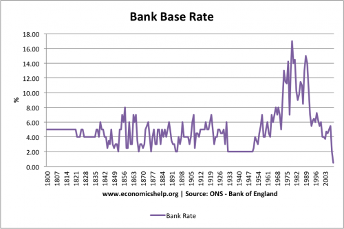 interest-rates-1800-2011