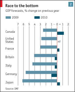 recession-2009