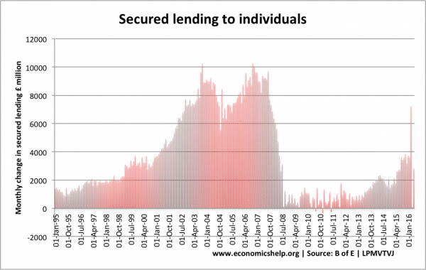 secured-lending-individuals-b-e